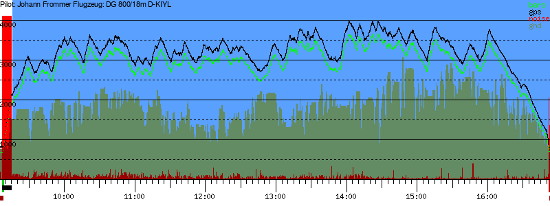 Barometer